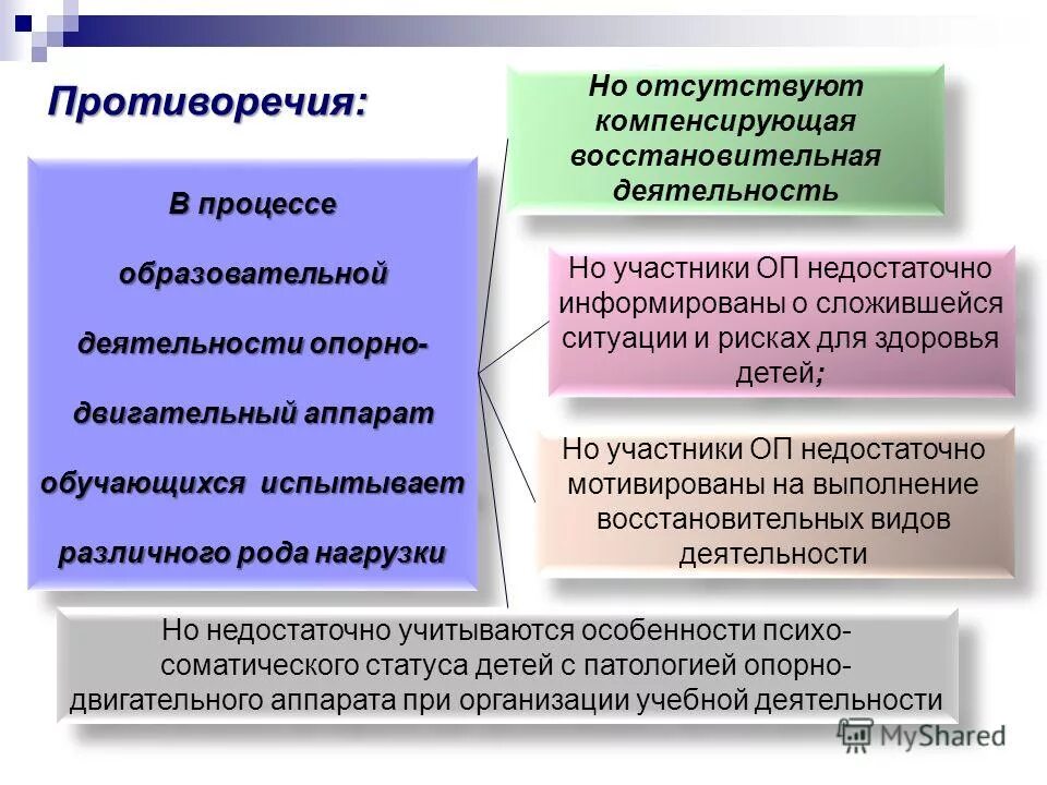 направления восстановительной работы. задачи восстановительного обучения при семантической афазии. техники восстановительной медиации. восстановительное обучение это. основные направления коррекционной работы при афазии.
