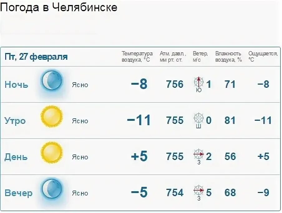 Прогноз погоды в алматы по часам