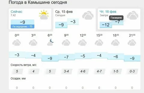 Погода в камышине на 7 дней