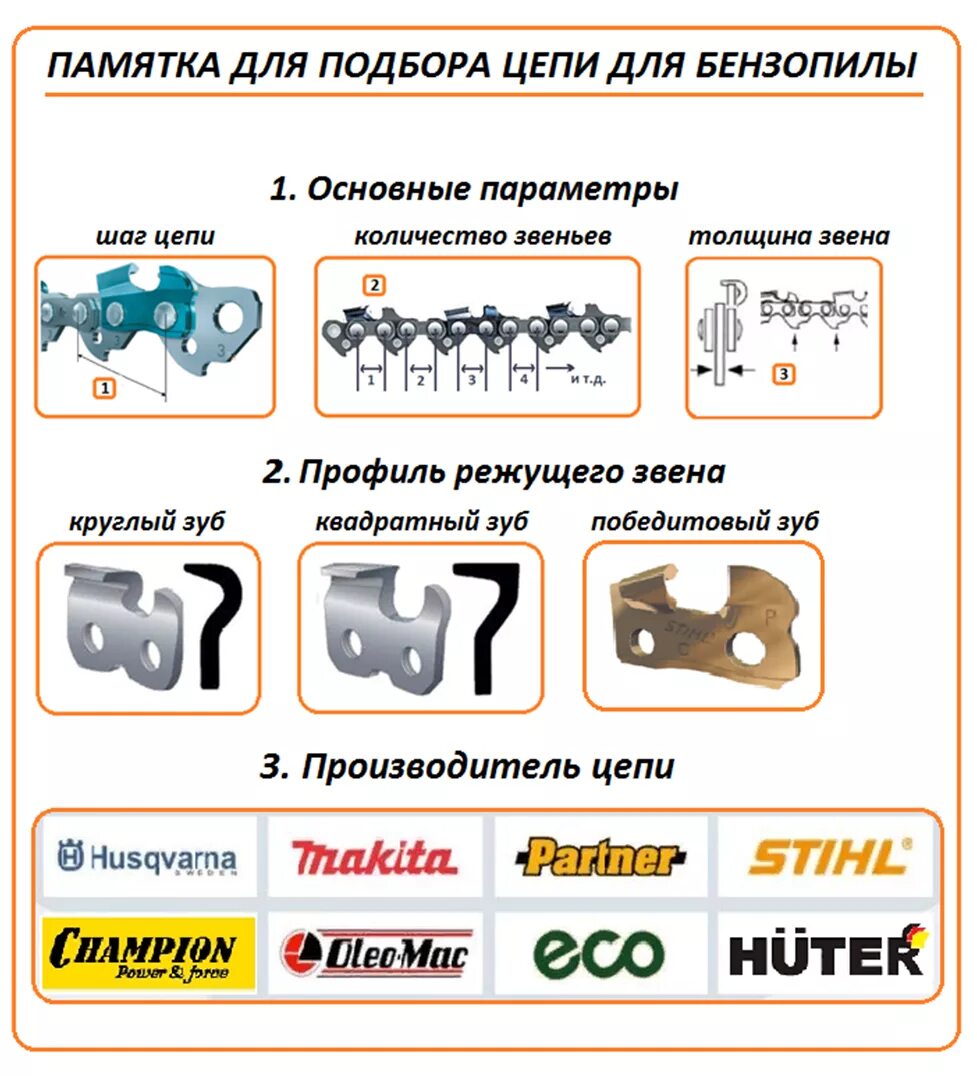 Сколько звеньев на цепи бензопилы. Маркировка цепей для бензопил штиль. Цепь для бензопилы обозначение маркировки. Цепь для продольного пиления бензопилой. Маркировка пильных цепей для бензопил штиль.