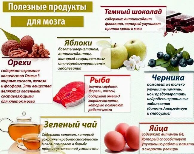 Продукты для мозга и сосудов. Продукты для сосудов головного. Самое полезное для сосудов. Еда полезная для сосудов. Продукты для очищения кровеносных сосудов.