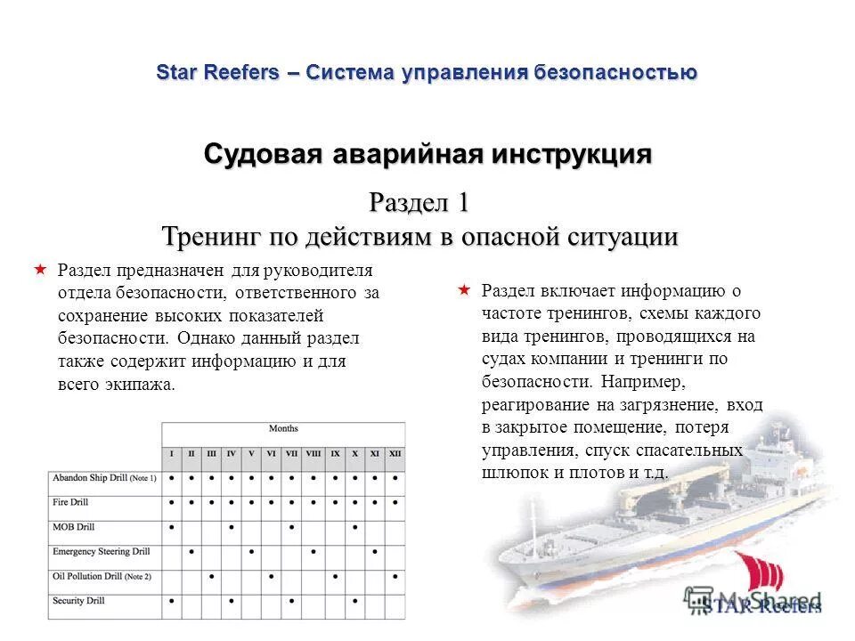 Управление безопасностью судов. Система управления безопасностью судна. Структура суб на судне. Система управления безопасностью (суб). Система безопасности на судах схема.