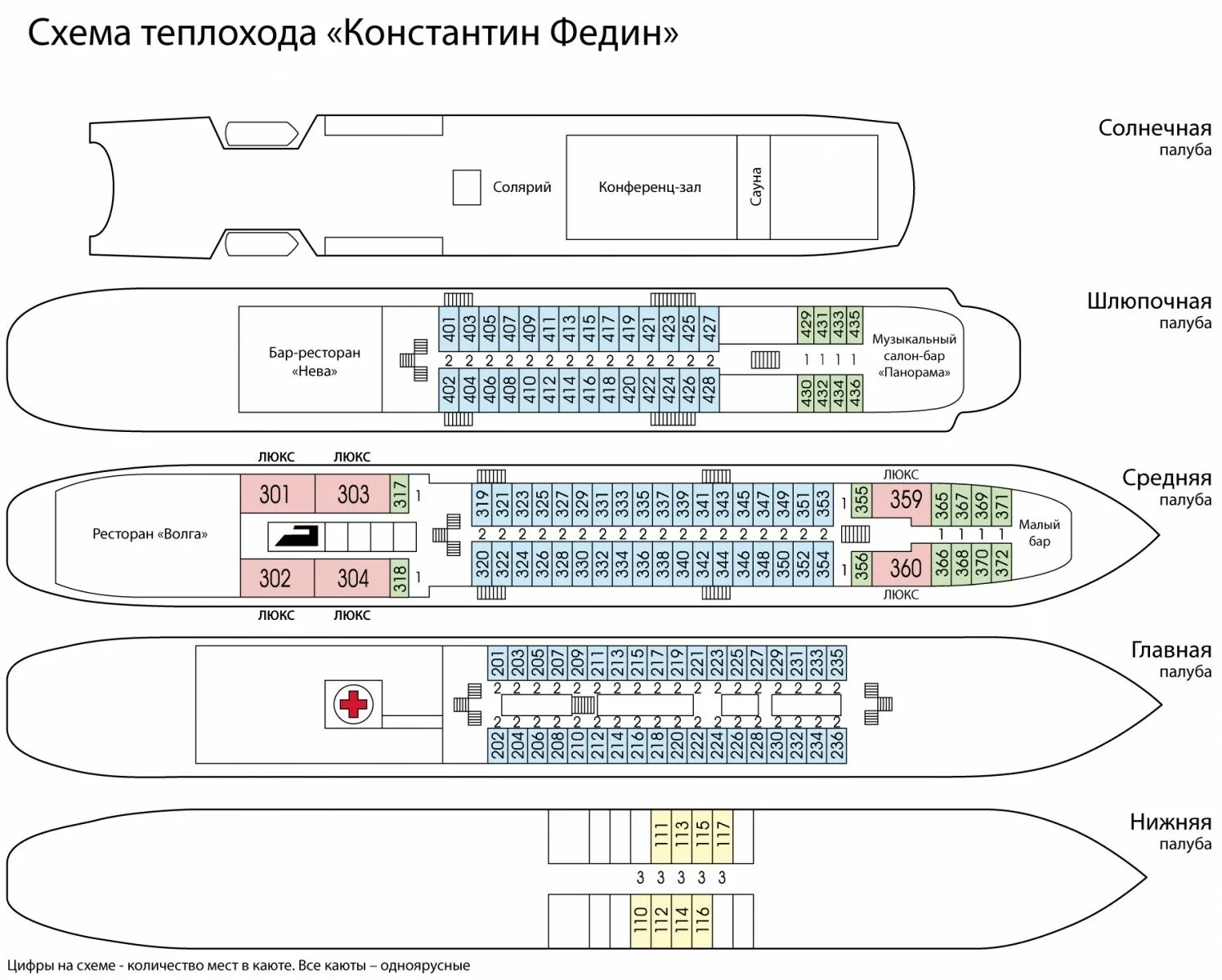 Местоположение теплоход