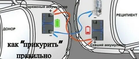 Как правильно прикурить другой