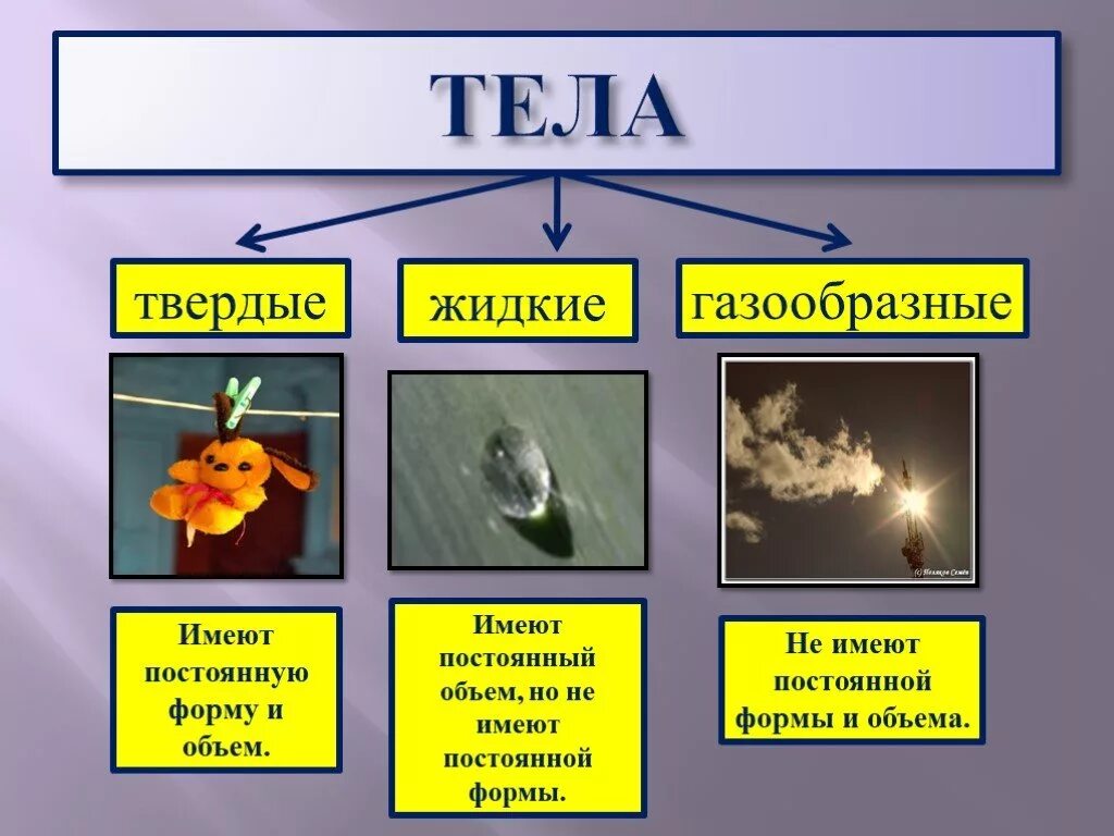 Твёрдые жидкие и газообразные вещества. Тела Твердые жидкие и газообразные. Вещества бывают Твердые жидкие газообразные. Газообразные тела примеры.