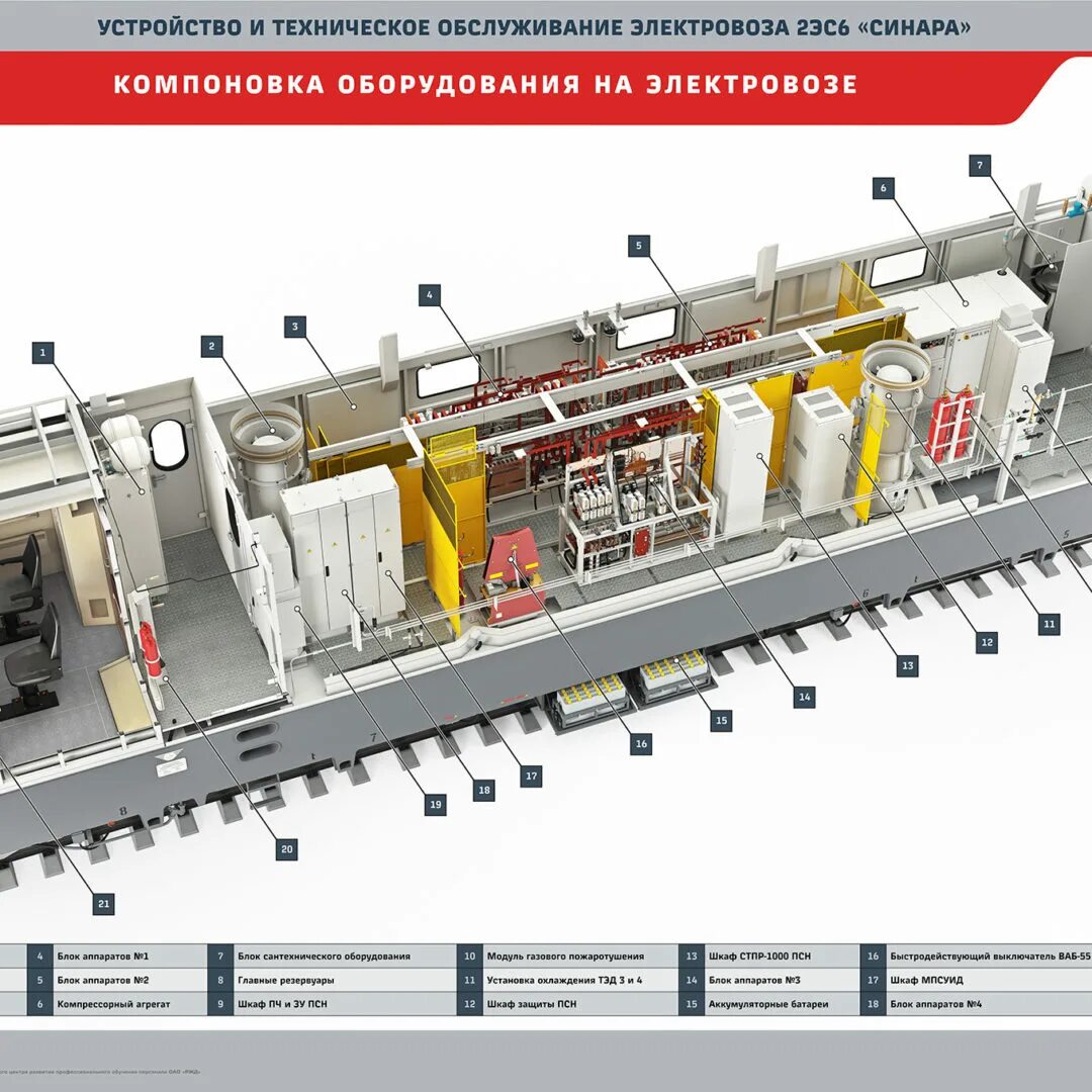 Местоположение оборудования