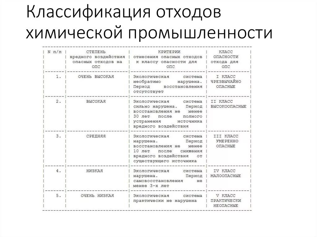 Шины класс отходов. Классификация промышленных отходов по формам и видам. Классификация отходов по классам в экологии. Классификация отходов по классам на предприятии. Классификация отходов химической промышленности.