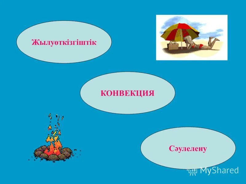 жылу өткізгіштік деген не