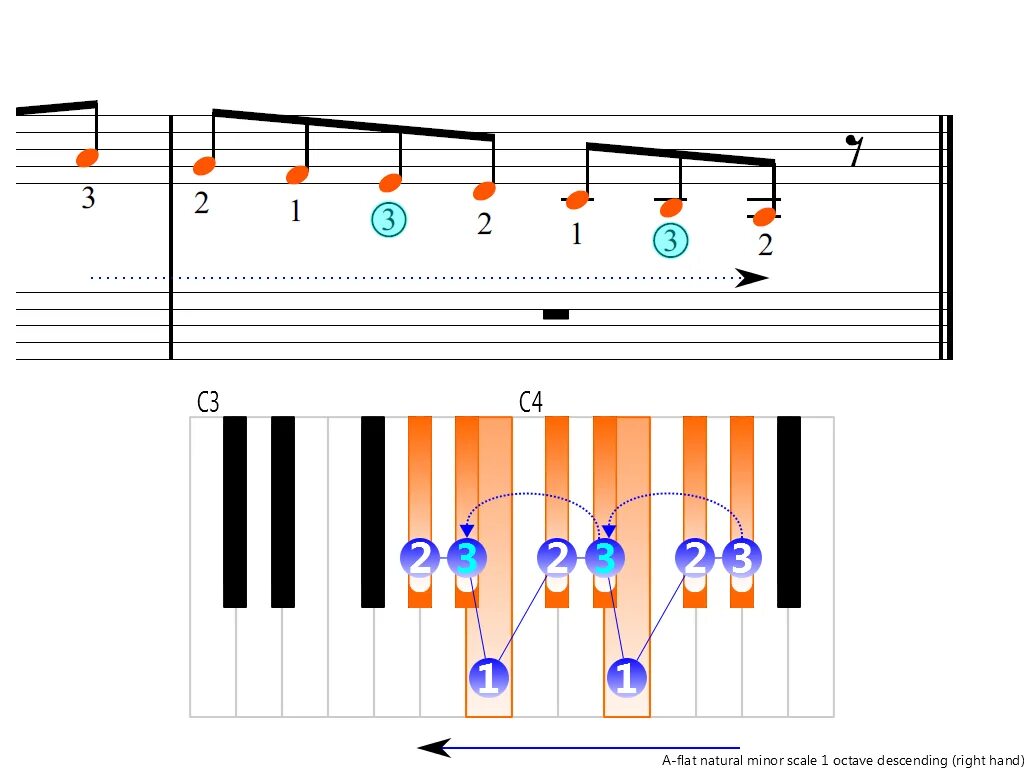 Ab Minor Scale. A Minor Scale. B Minor Scale. Ab минор это. E flat 9