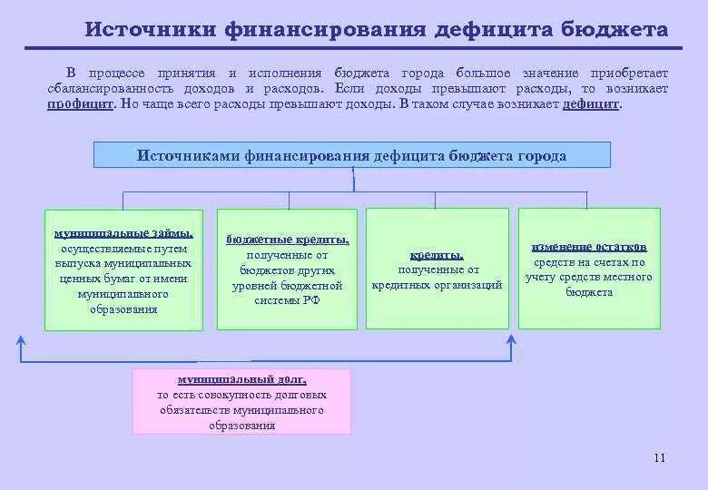 Как понять муниципальное образование. Как понять муниципальное образование