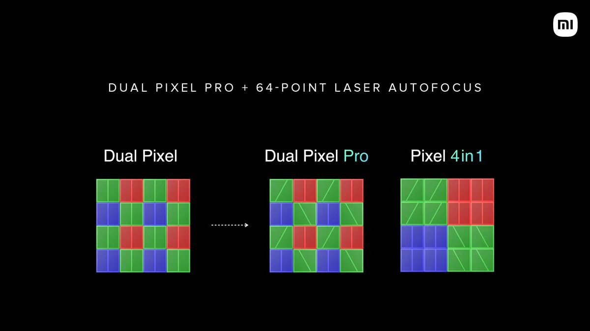 Сравнение pixel 7 и 8. Дуал пиксель что это. dual pixel. pixel 8 pro. pixel 8 и pixel 7 сравнение фото.