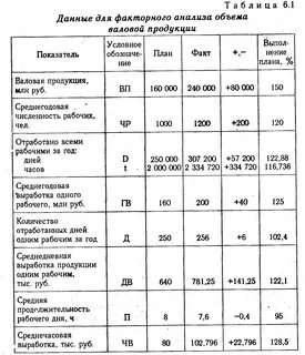 План факторный анализ