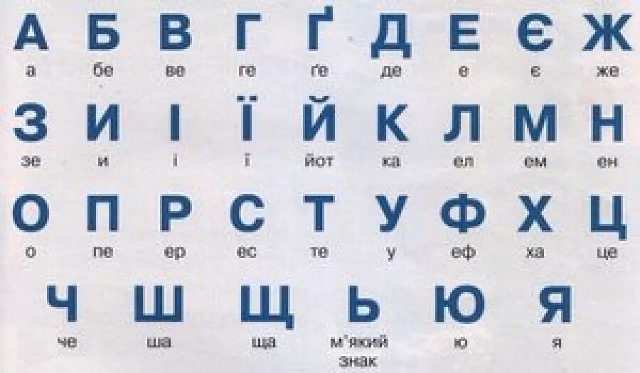 Украинский алфавит с переводом. Алфавит украинского языка с переводом на русский. Украинский алфавит произношение букв. Украинский язык учить Азбука.