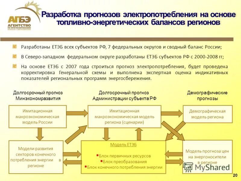 Пример долгосрочного прогноза. Концепция социально-экономического развития россии до 2030 года. Разработка долгосрочных прогнозов. Прогноз развития российской экономики. Разработка долгосрочных прогнозов.