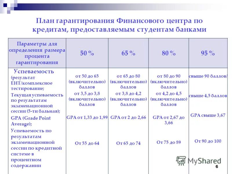 акционерное общество финансов