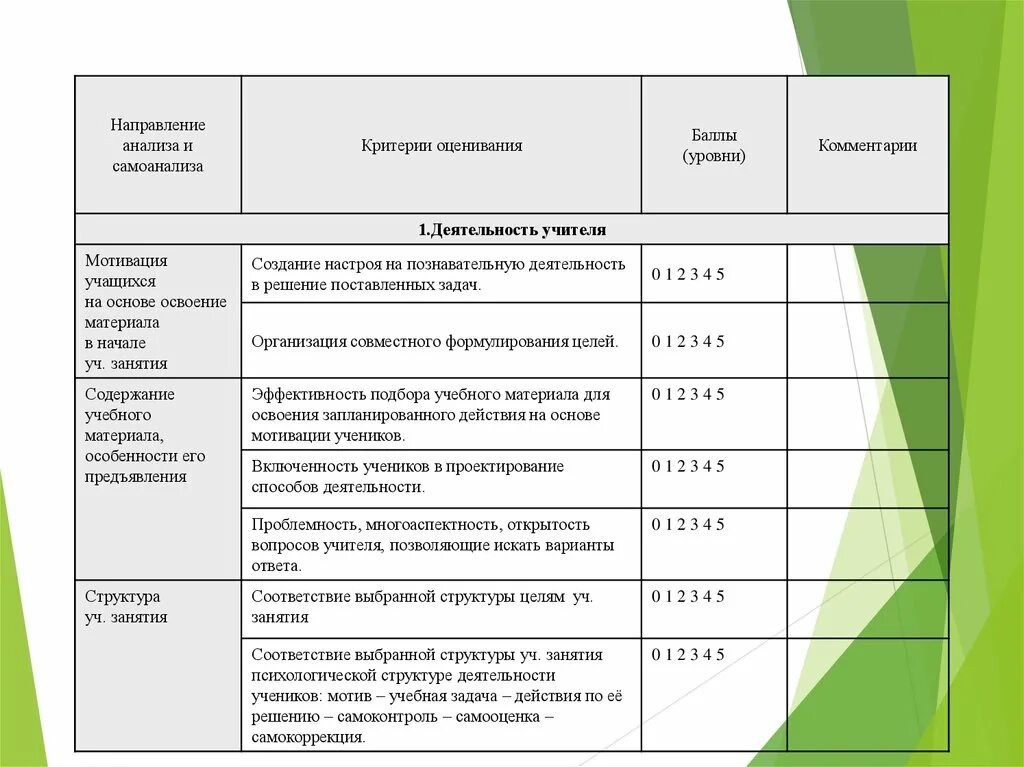 Критерии оценивания занятия педагога дополнительного образования. Критерии самоанализа. Самоанализ учителя критерии. Лист анализа урока.