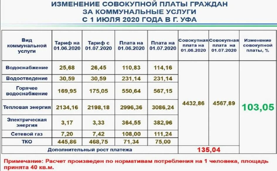 Сколько тариф с 1 июля. Расценки коммунальных услуг. тарифы на коммунальные услуги. коммунальные услуги стоимость. тарифы по коммунальным услугам.