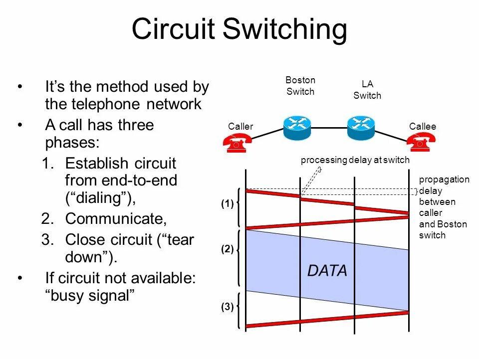 Switch блок схема matlab. Processing switch. Case в матлабе. System interrupts. Mips-linux-gnu.