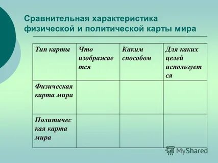 Используя физическую карту заполните таблицу