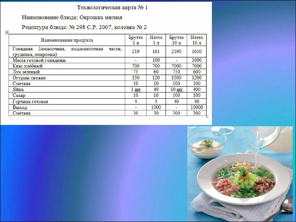 Окрошка мясная технологическая карта на 1 порцию. Окрошка технологическая карта на 1 порцию. Окрошка технологическая карта на 1 порцию с выходом 250. Окрошка тех карта на 1 порцию.