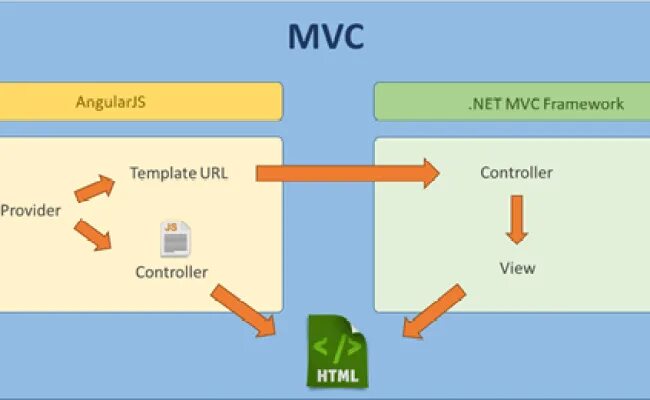 Шаблон MVC. Шаблон URL. MVC Angular. MVC asp net проект по умолчанию. Asp url