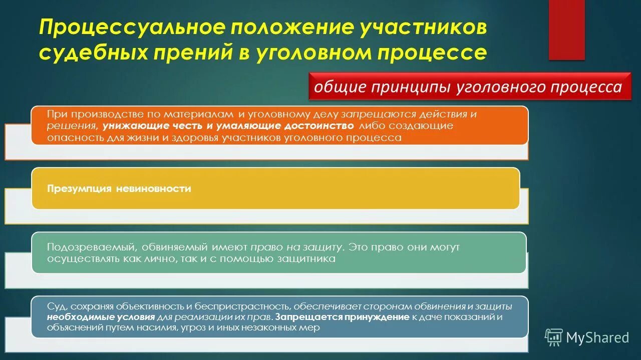 Процессуальный статус обвиняемого. Процессуальное положение. Процессуальные положения участников процесса. Процессуальное положе. Процессуальное положение это в уголовном процессе.