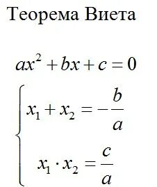 Тема теорема виета