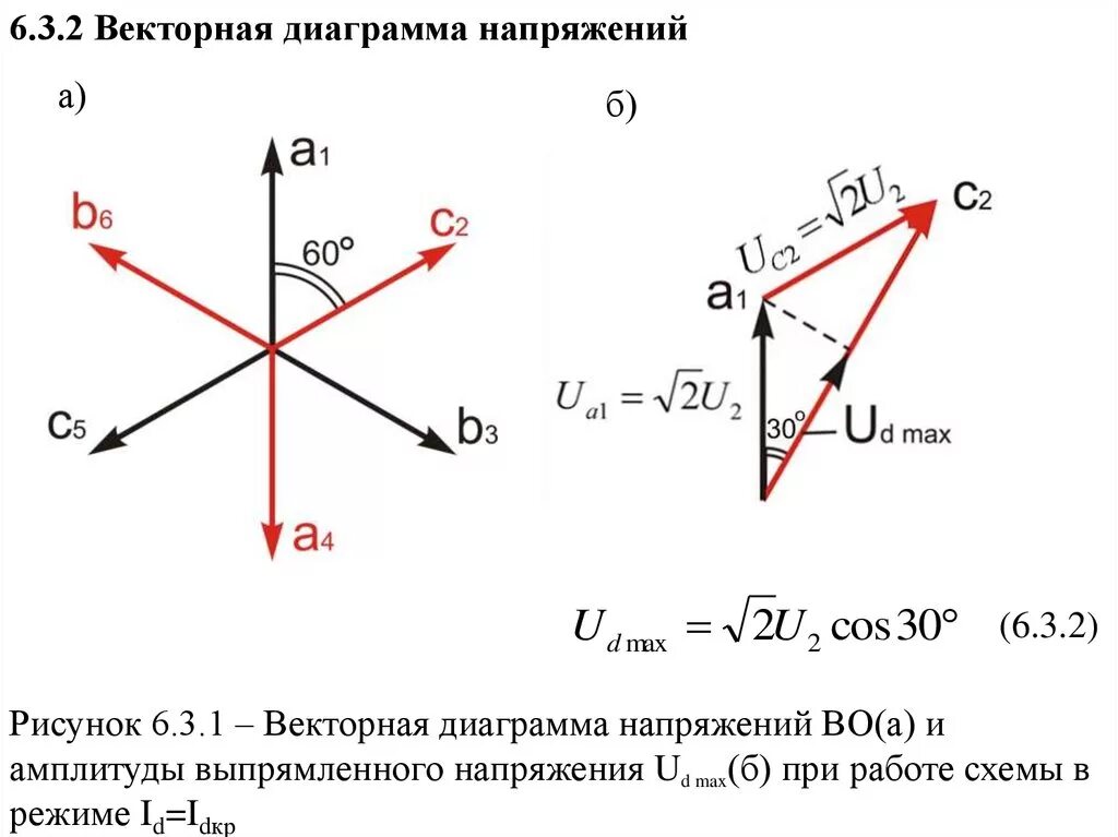 2 векторная диаграмма