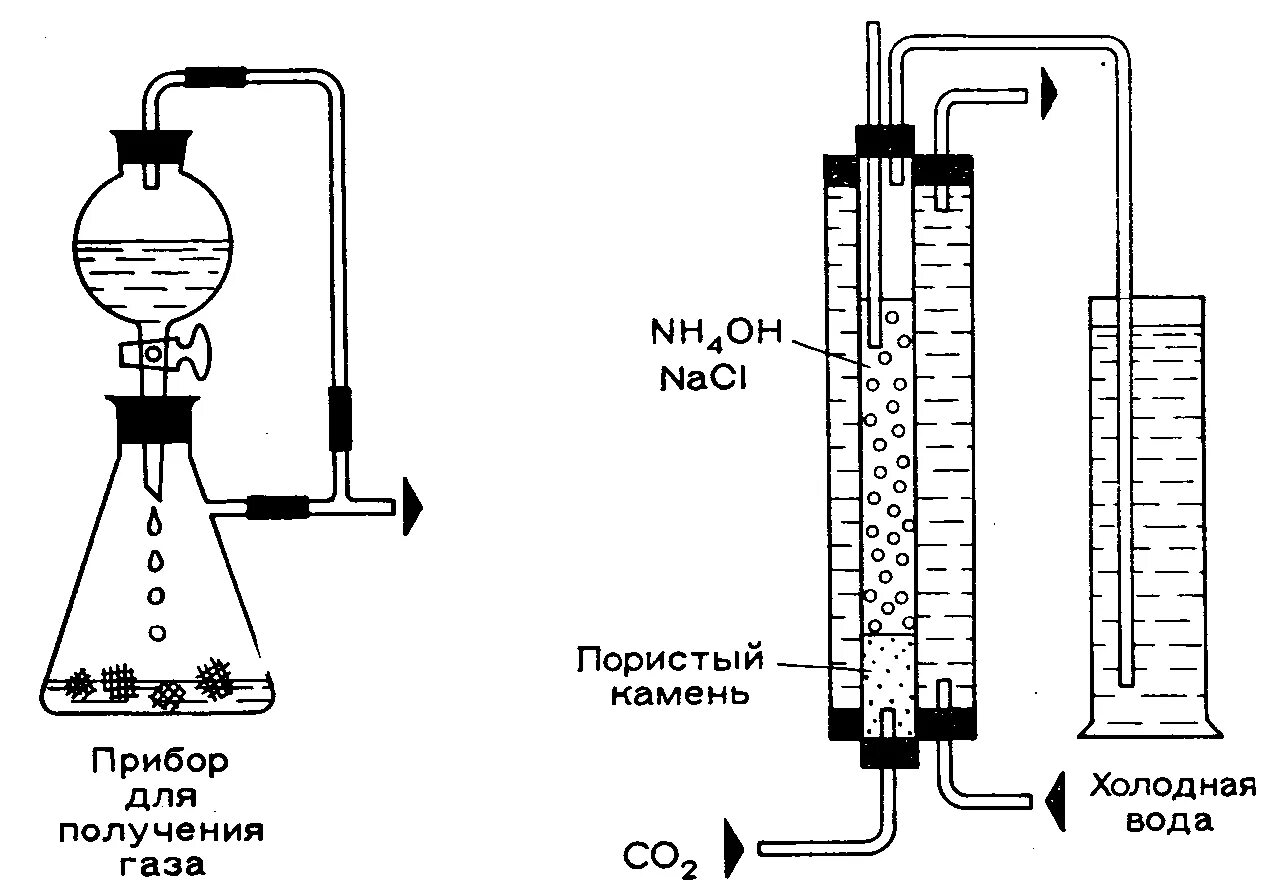 Способы получения газов в лаборатории. Схема установки для получения углекислого газа. Схема получения углекислого газа в лаборатории. Прибор для очистки углекислого газа схема. Аппарат для получения углекислого газа.