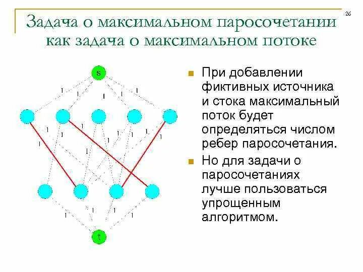 PPT - Задача о максимальном потоке в сети PowerPoint Presentation - ID:5350207