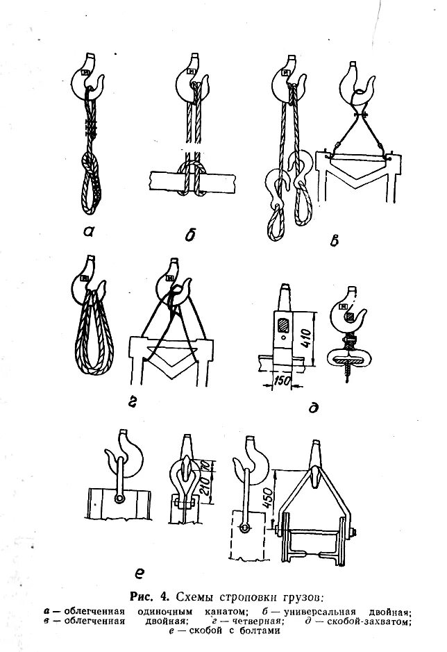 Строповка и зацепка грузов. Схема строповки грузов текстильными стропами. Схема строповки цепные стропы. Схема строповки кольцевым стропом. Петли, цапфы, рымы для строповки.