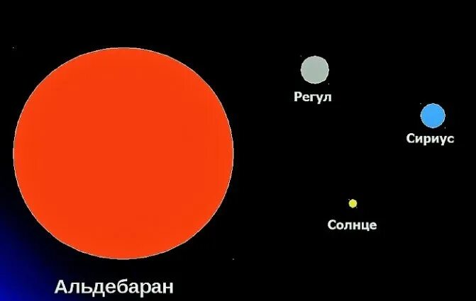 Где больше солнца. Альдебаран звезда. Самая большая звезда Альдебаран регул. Звезды Арктур Бетельгейзе Сириус. Звезда Альдебаран рисунок.