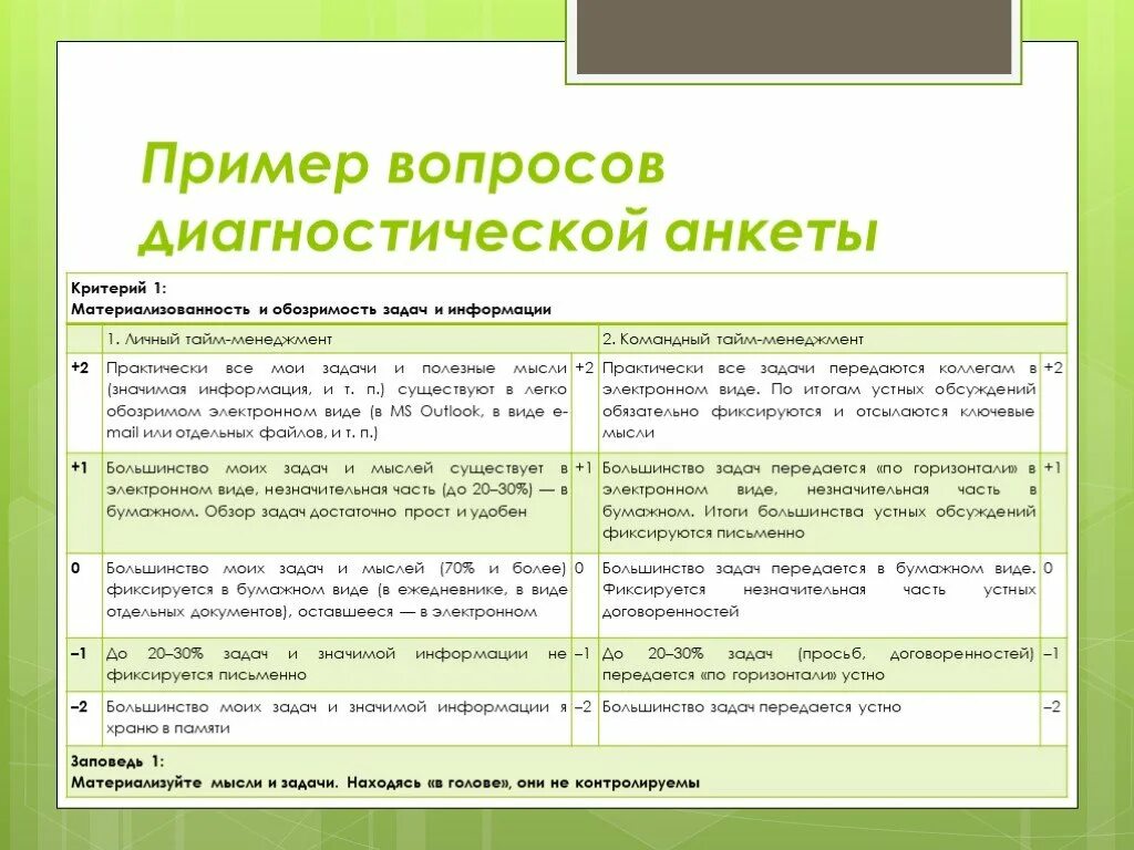 Информационные вопросы. Анкета примеры вопросов. Пример диагностического вопроса. Клинический вопрос пример. Диагностическое интервью примеры вопросов.