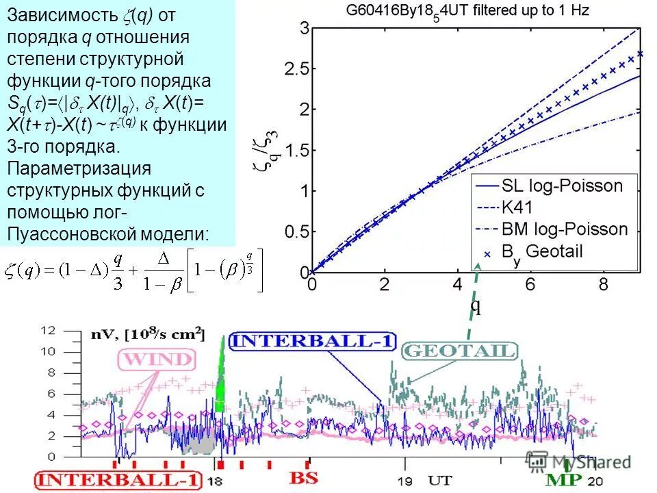 Графическая зависимость. Зависимость q от r. График сопротивления от длины проводника. Удельный расход рабочего агента. Графики зависимости u(r).