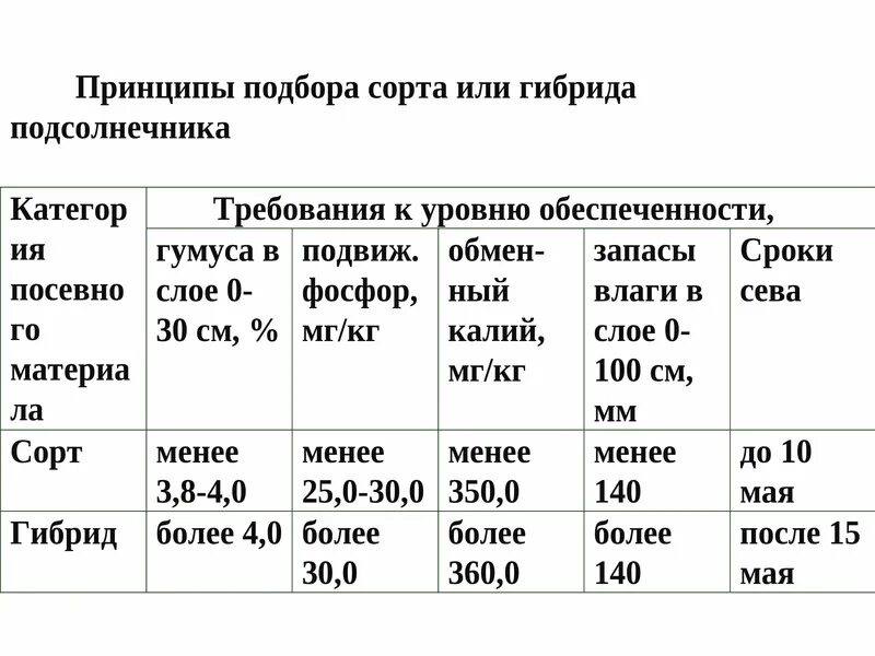 Технология возделывания подсолнечника с сроками таблица Презентация технология возделывания подсолнечника