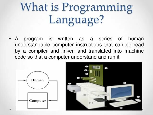 What is Programming. Written язык программирования. What is a program. Computer Programming principles.