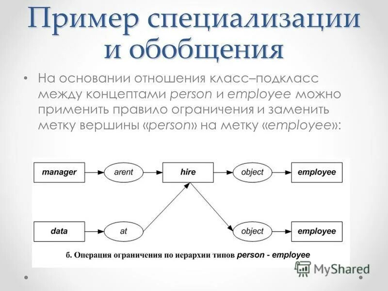 Данные которые можно применить в