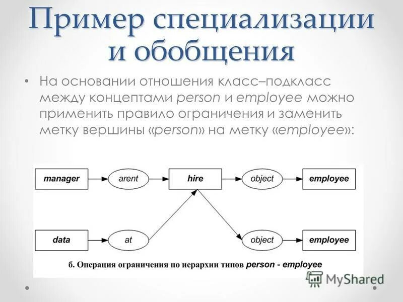 Привести примеры обменов. Специализация примеры. Примеры отношения обобщения. Обобщение информации пример.