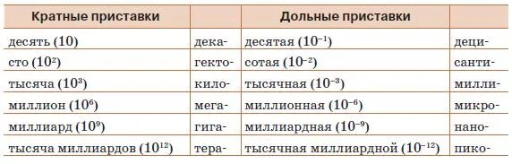 Метр какая степень. Кратные и дольные приставки. Кратные и дольные приставки в физике. Дольные и кратные приставки таблица. Дольные и кратные единицы измерения.