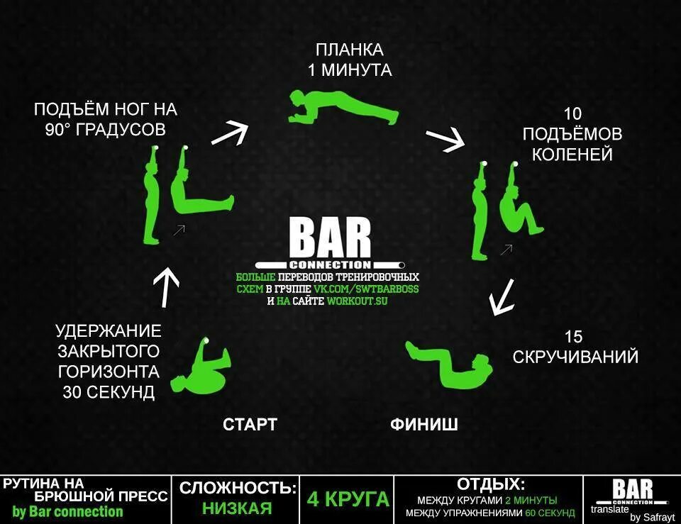 Тренировки для дома айфон. Кроссфит схема тренировок. кроссфит программа тренировок. план круговой тренировки. кроссфит программа тренировок для мужчин.