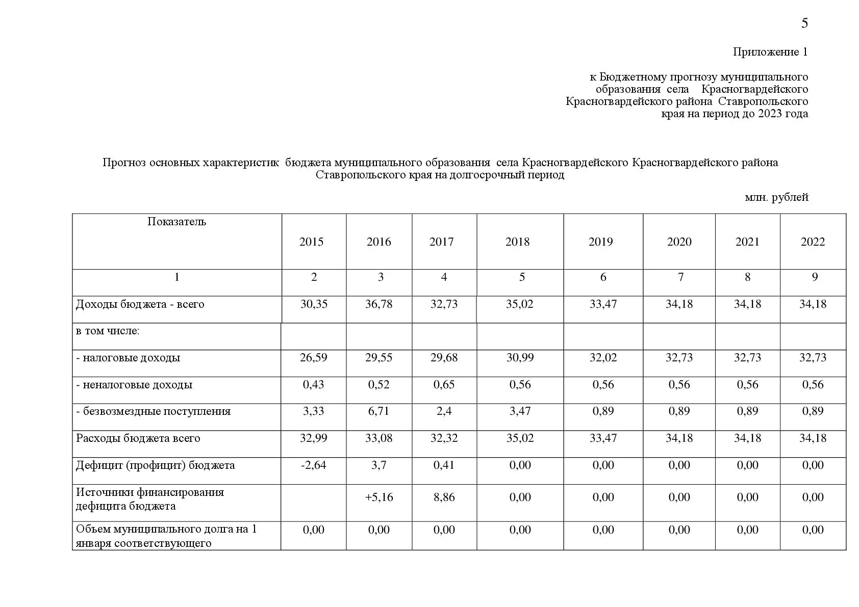 Село красногвардейское ставропольский. Индекс красногвардейское ставропольский. Индекс красногвардейское ставропольский. Индекс красногвардейское ставропольский. Индекс красногвардейское ставропольский.
