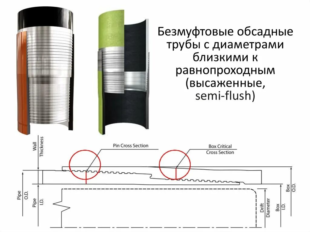 Соединения обсадных труб. Муфтовое соединение обсадных труб. Муфта обсадной трубы 114. Трубы НКТ 114 безмуфтовые. Резьба обсадных труб.