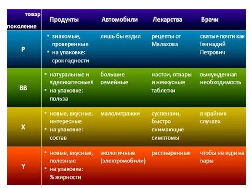 2011 какое поколение