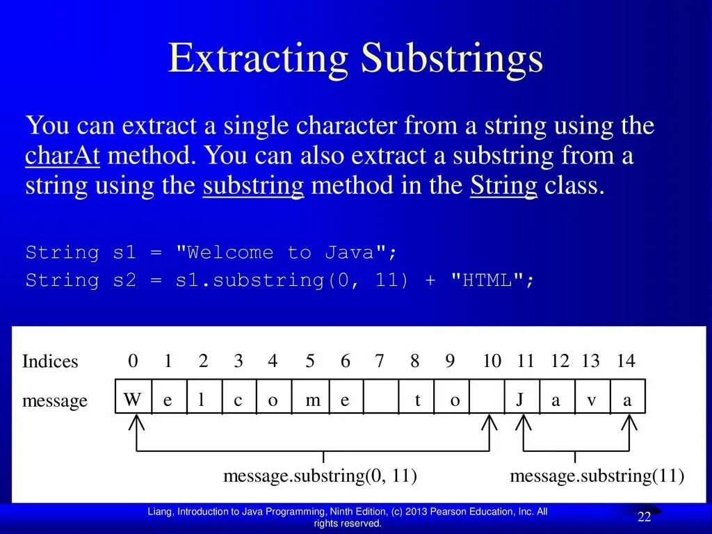 Message index. Substring java. Метод substring c#. Substring js. Метод Charat в java.