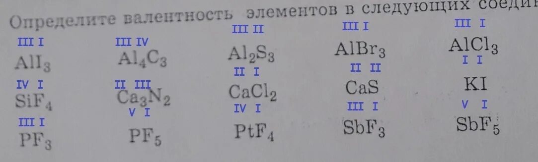 Определите валентность по формуле na2o