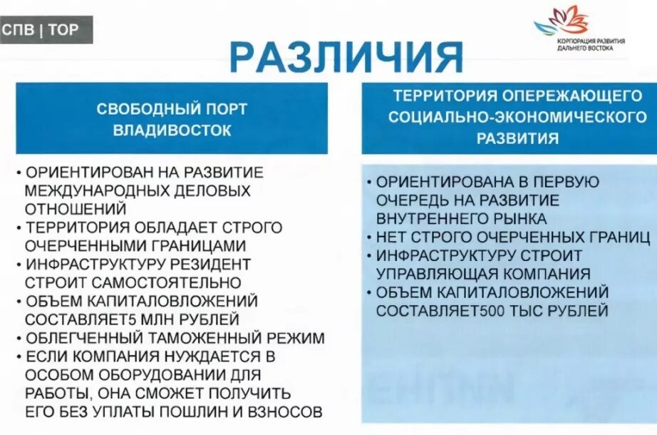 Свободный порт Владивосток. Свободного порта Владивосток (СПВ). Резиденты свободного порта Владивосток. Резидент свободного порта владивосток