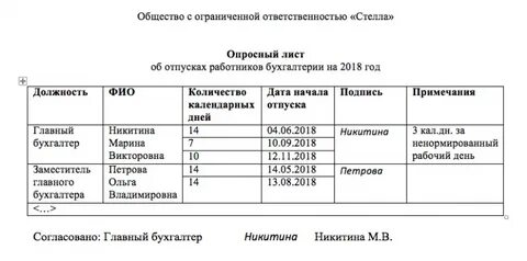 Как составлять график отпусков на 2023 год