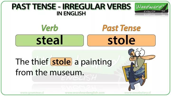 Неправильные глаголы steal stole stolen. 101 Irregular verbs. Глагол steal в past simple. Steal в прошедшем. Woodward English.