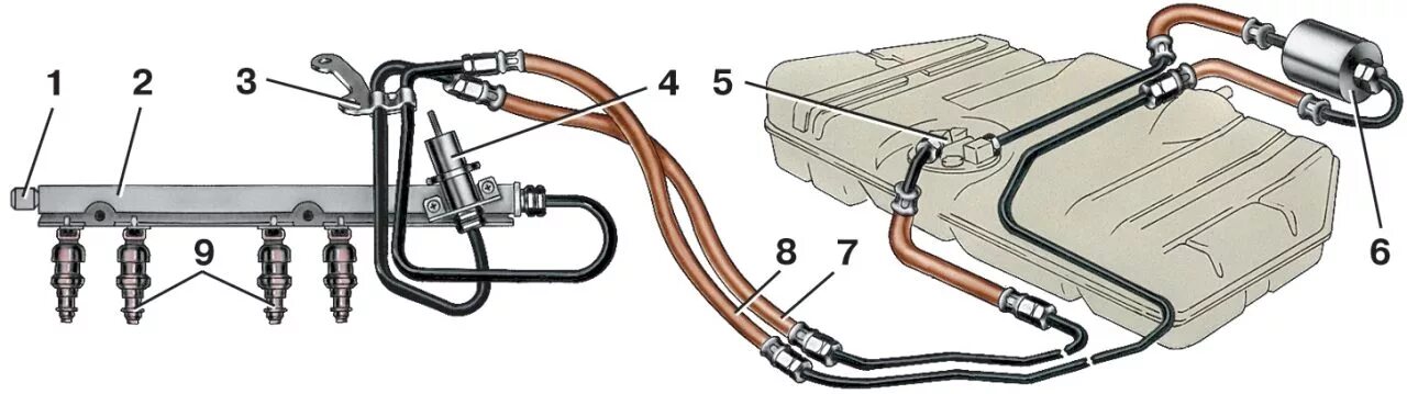 Топливная система ВАЗ 2114 инжектор 8. Топливные трубки ВАЗ 2115. Топливная система ВАЗ 2115. Система топлива ВАЗ 2114 инжектор. Обратка ваз 2115