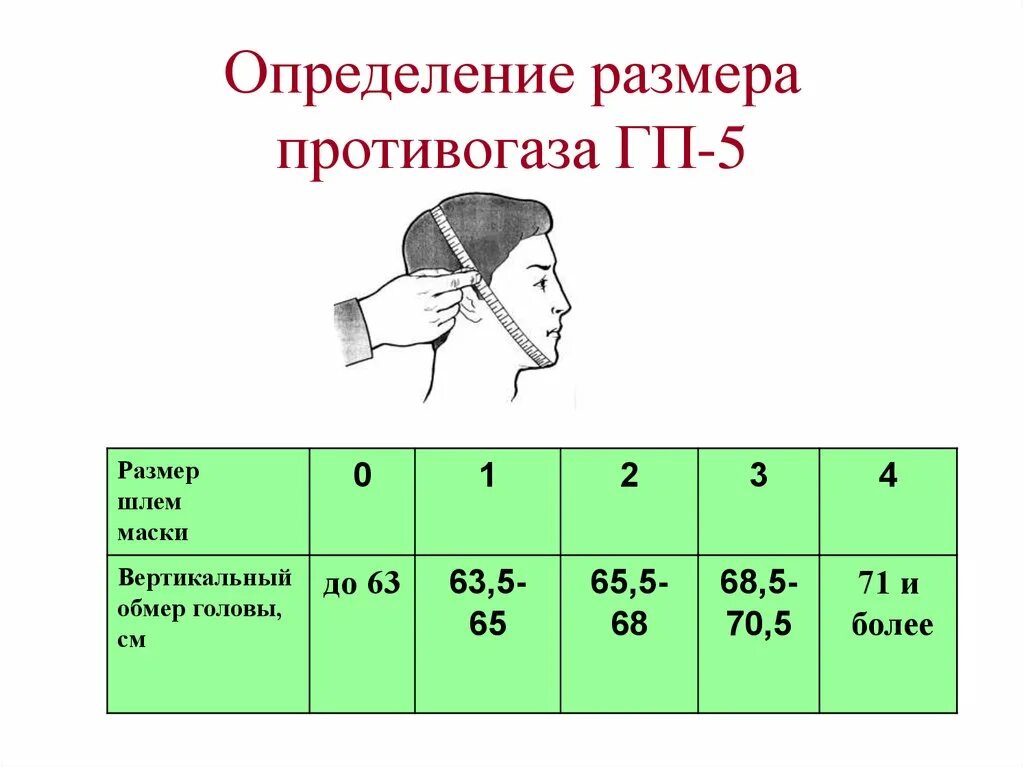 Размер гражданского противогаза